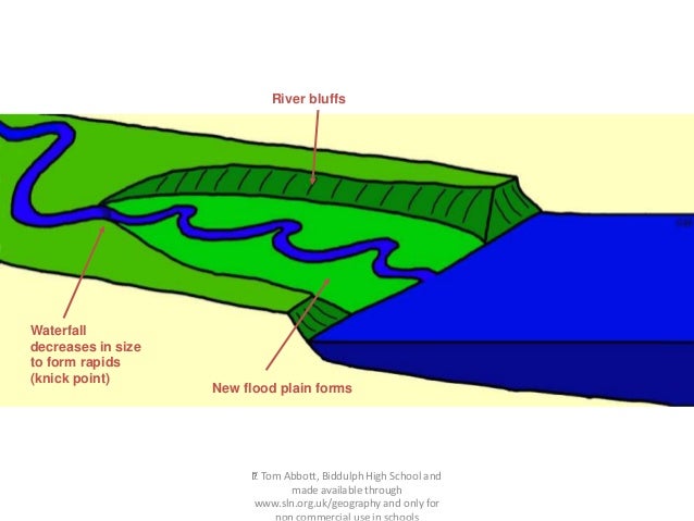 river rejuvenation and landforms Extracts from this document introduction explain where and why depositional landforms occur along the course of a river rivers have three courses. river rejuvenation and landforms Extracts from this document introduction explain where and why depositional landforms occur along the course of a river rivers have three courses.